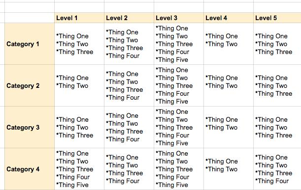 Trích suất văn bản từ một ô thành nhiều ô khác nhau trong Google Sheets